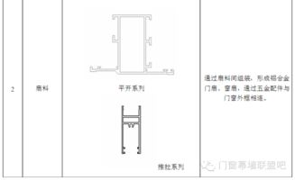 萬科鋁合金門窗工程師手冊 門窗幕墻設(shè)計師必備與金屬門窗工程施工精要